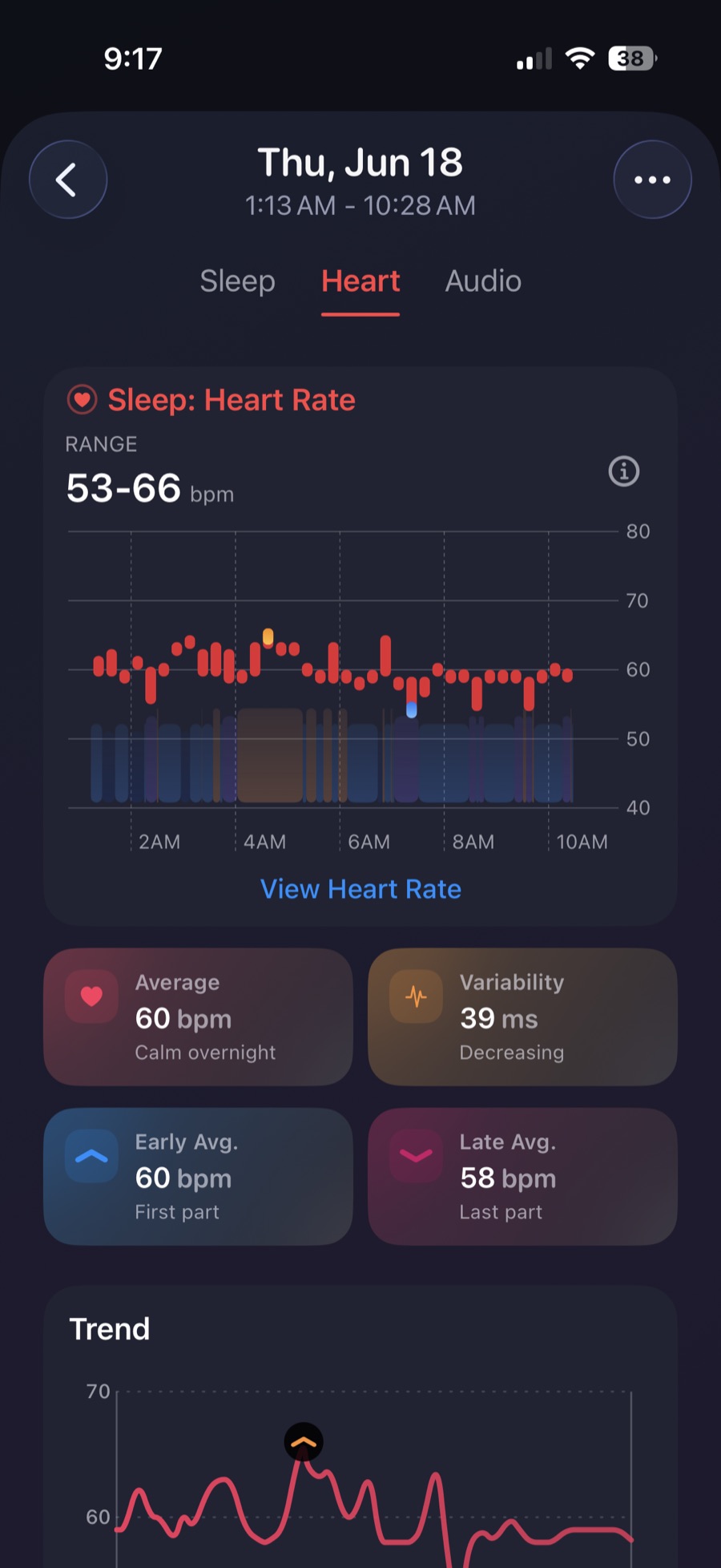 Overnight heart-rate graph and summary cards from Apple Health