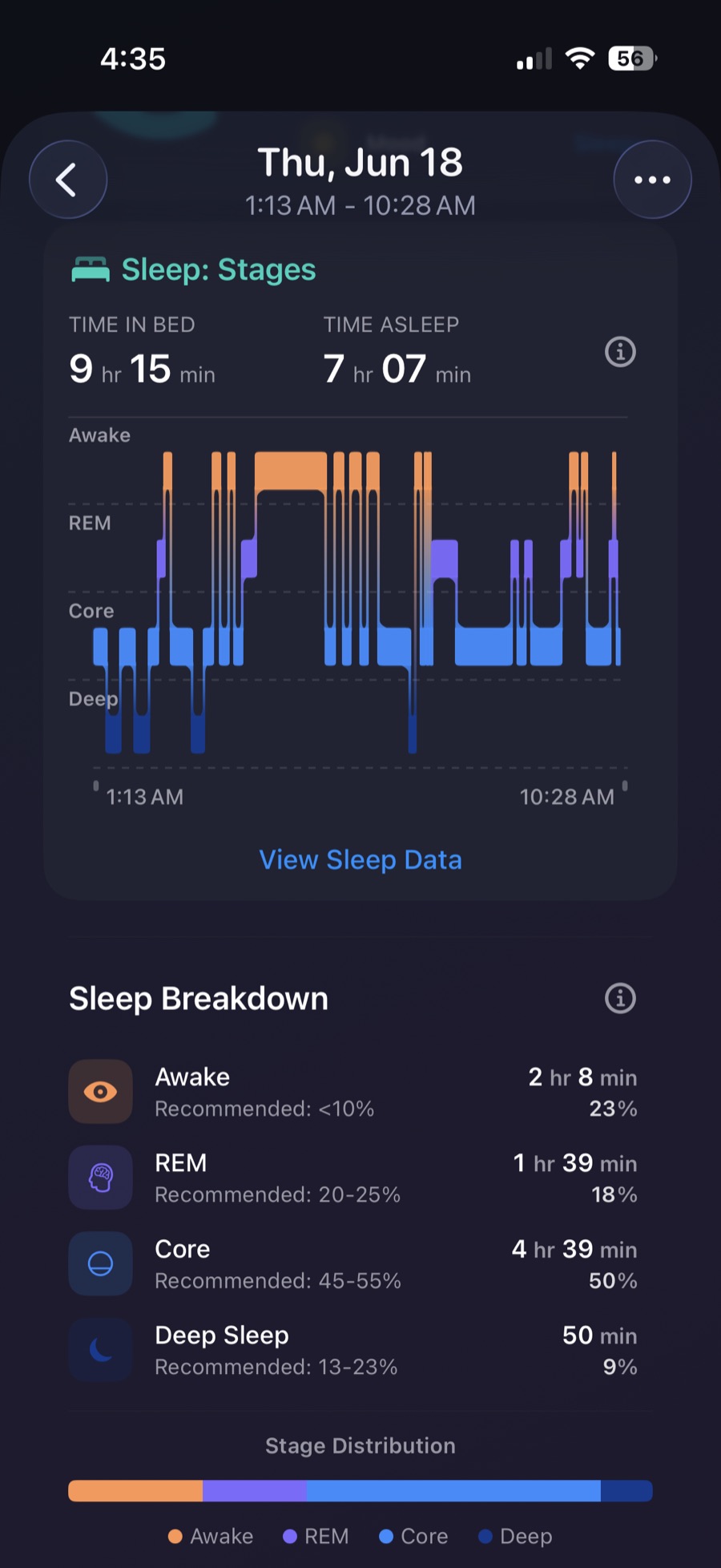 Sleep stages hypnogram and time asleep versus time in bed